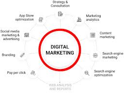 Unlocking the Potential of Search Marketing Services in the UK