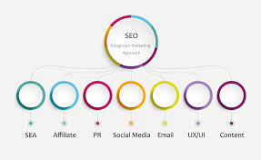 seo marketing
