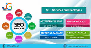 Unlocking Online Success: Affordable SEO Company Solutions for Your Business
