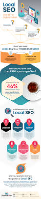 local search engine optimization company