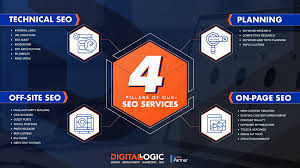 Unlocking Success: The Role of an SEO Advertising Company in Digital Marketing Strategies