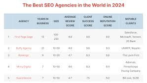 Unlocking Success Online: Partner with the Top SEO Agency for Maximum Results
