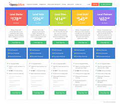 Unlocking Success: The Power of White Label Local SEO Services