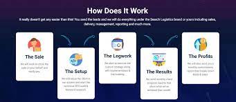 Elevate Your Brand with Premium White Label SEO Services