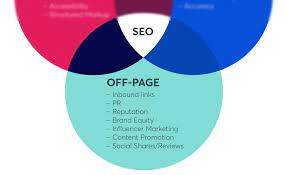 off page seo services