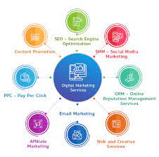 Enhancing Your Online Presence: Comprehensive SEO and Social Media Marketing Services