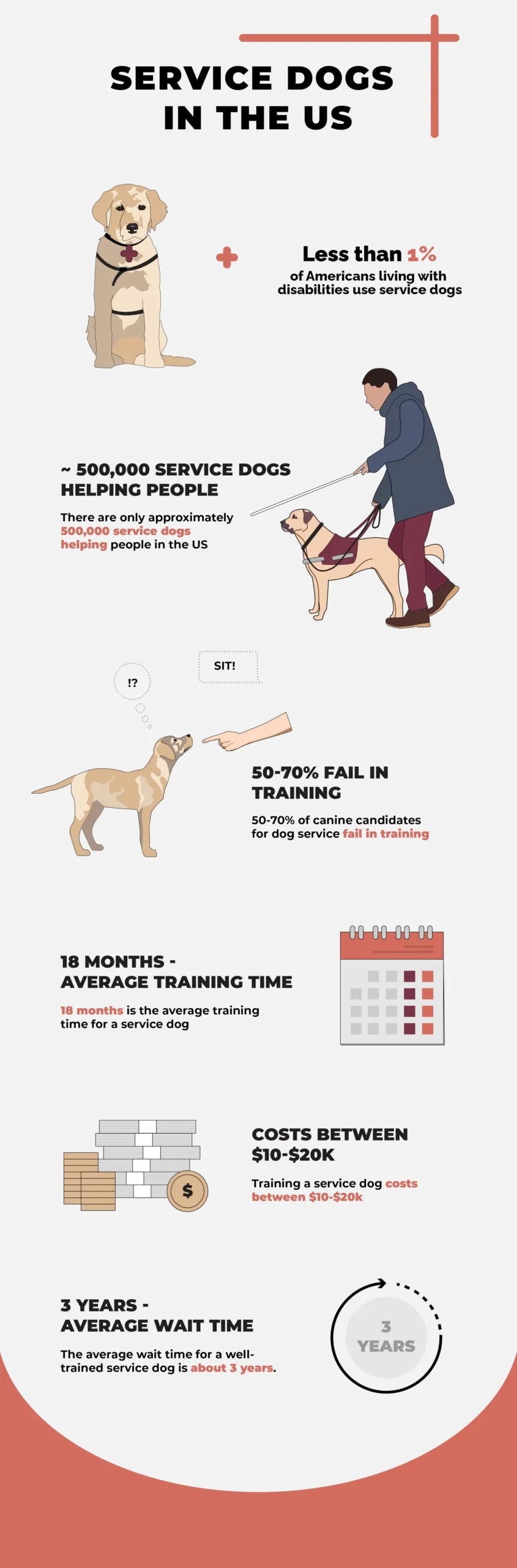 average cost of service dog training