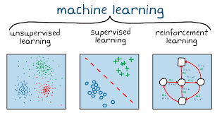 reinforcement learning