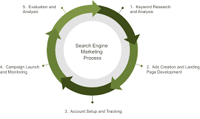 Unlocking the Potential of SEO Internet Marketing Services for Online Success