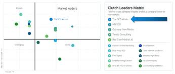 Top-Rated SEO Companies: Finding the Best in the Business