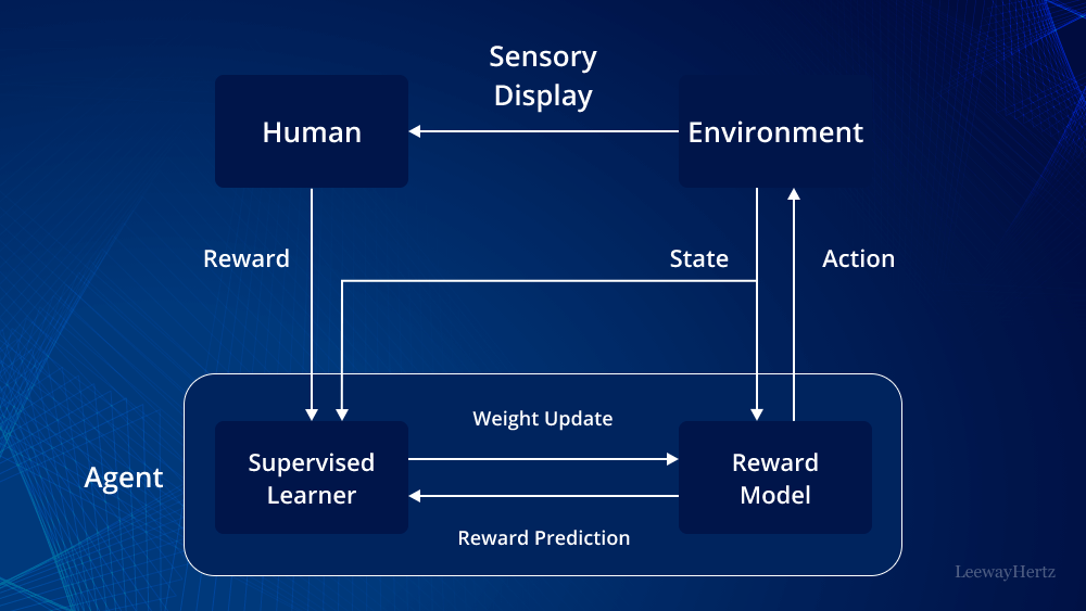 Mastering Reinforcement Learning: A Guide to Effective Decision-Making