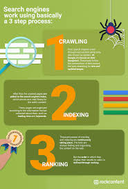 Enhancing Online Visibility: The Role of Google Search Engine Optimization Companies