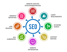 Enhance Your Online Presence with Expert SEO Optimization Services