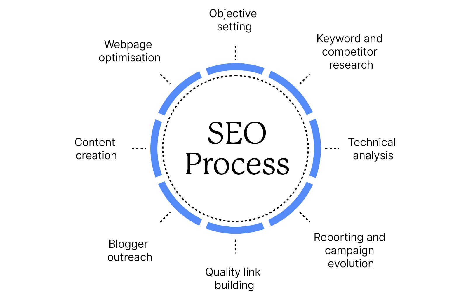 Enhancing Online Presence with Professional SEO Services