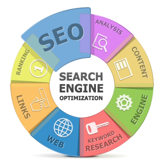 Maximise Your Online Presence with a Leading SEO and Internet Marketing Company