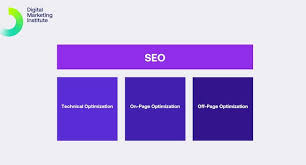 Unlocking the Power of SEO in Modern Marketing Strategies