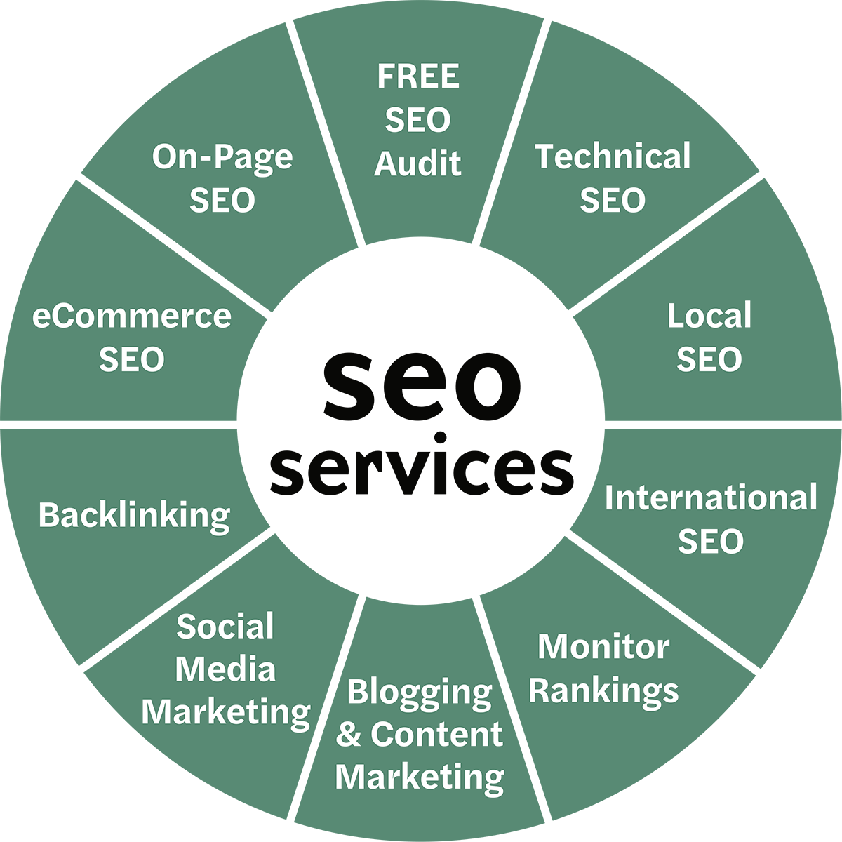 seo online marketing services