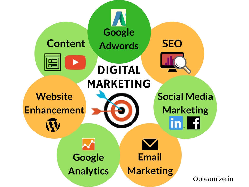 Enhance Your Online Presence with Expert SEO and Digital Marketing Services