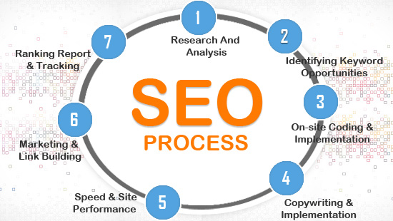 Maximise Your Online Presence with Expert SEO Digital Marketing Services