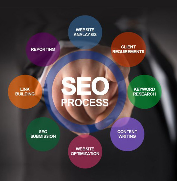 Unlocking Success: The Power of an SEO Optimization Company for Your Business