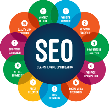 search engine optimization in web development