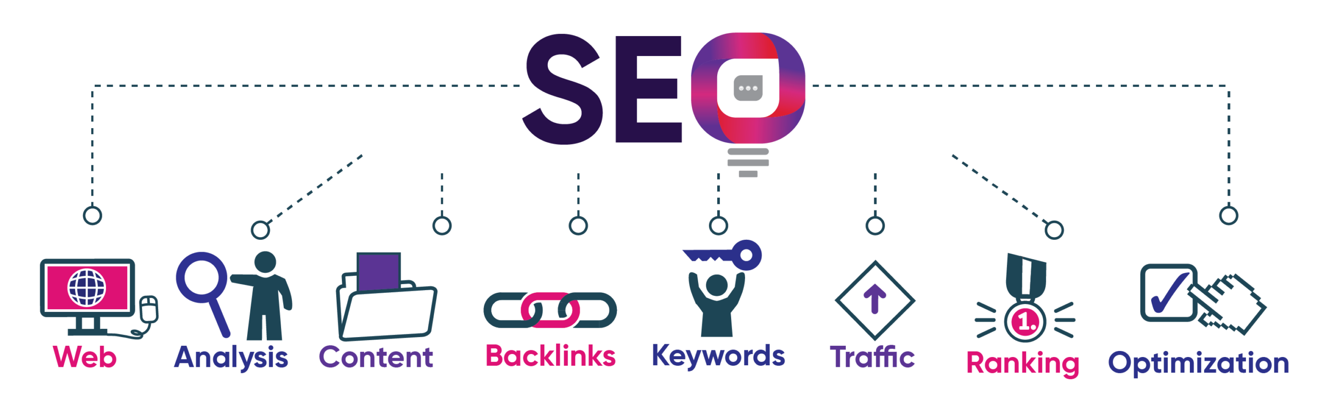 How to Choose a Professional Search Engine Optimization Company for Your Business